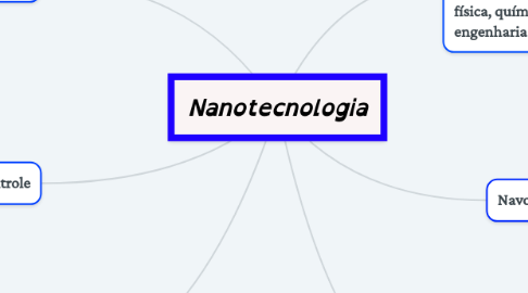 Mind Map: Nanotecnologia