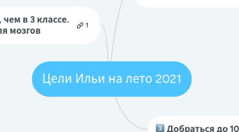 Mind Map: Цели Ильи на лето 2021