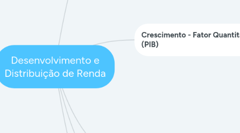 Mind Map: Desenvolvimento e Distribuição de Renda