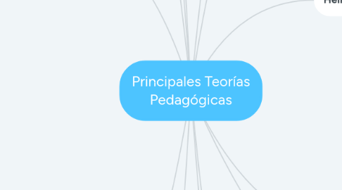 Mind Map: Principales Teorías Pedagógicas