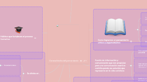 Mind Map: Generalidades del pensamiento