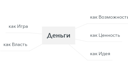 Mind Map: Деньги