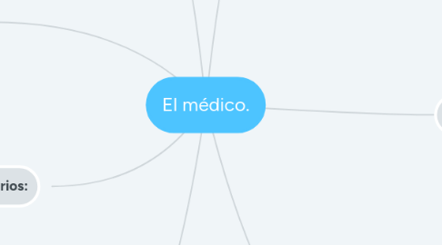 Mind Map: El médico.