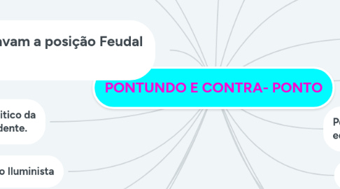 Mind Map: PONTUNDO E CONTRA- PONTO