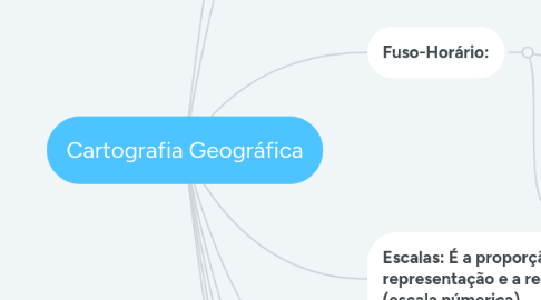 Mind Map: Cartografia Geográfica