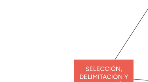 Mind Map: SELECCIÓN, DELIMITACIÓN Y JUSTIFICACIÓN