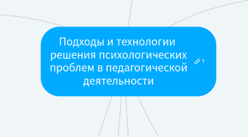 Mind Map: Подходы и технологии решения психологических проблем в педагогической деятельности