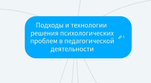 Mind Map: Подходы и технологии  решения психологических проблем в педагогической деятельности