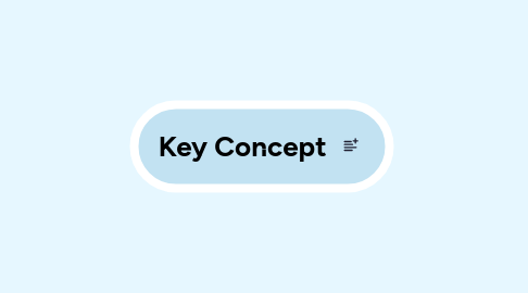 Mind Map: Key Concept