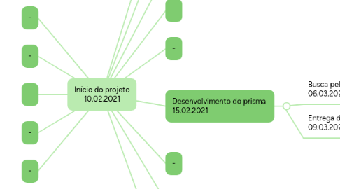 Mind Map: Início do projeto 10.02.2021