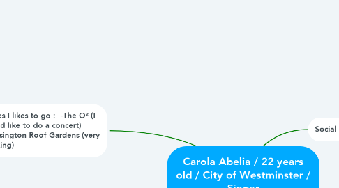 Mind Map: Carola Abelia / 22 years old / City of Westminster / Singer