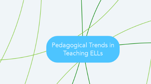 Mind Map: Pedagogical Trends in Teaching ELLs