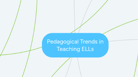 Mind Map: Pedagogical Trends in Teaching ELLs