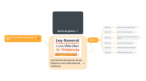 Mind Map: Alerta de género