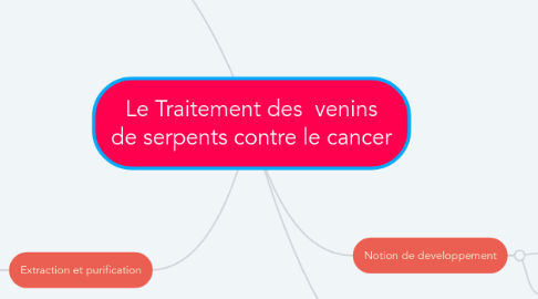 Mind Map: Le Traitement des venins de serpents contre le cancer