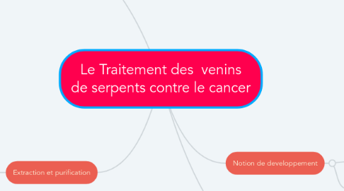 Mind Map: Le Traitement des  venins de serpents contre le cancer