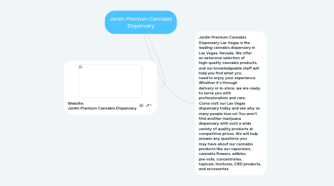 Mind Map: Jardin Premium Cannabis Dispensary