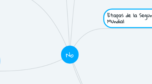 Mind Map: No