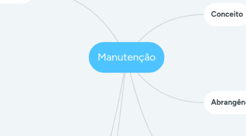 Mind Map: Manutenção