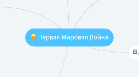 Mind Map: Первая Мировая Война