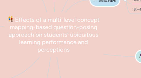 Mind Map: Effects of a multi-level concept mapping-based question-posing approach on students’ ubiquitous learning performance and perceptions