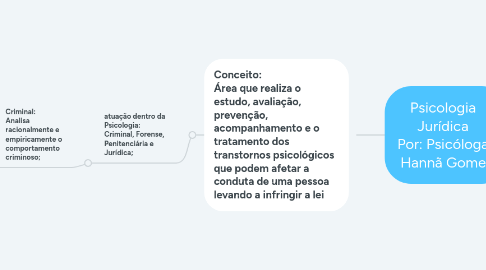 Mind Map: Psicologia   Jurídica   Por: Psicóloga   Hannã Gomes