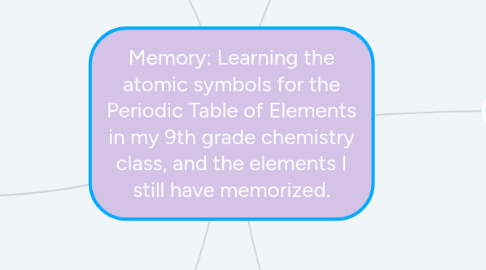 Mind Map: Memory: Learning the atomic symbols for the Periodic Table of Elements in my 9th grade chemistry class, and the elements I still have memorized.