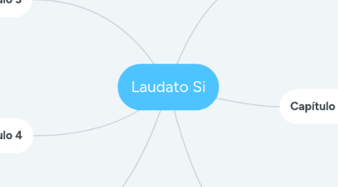 Mind Map: Laudato Si