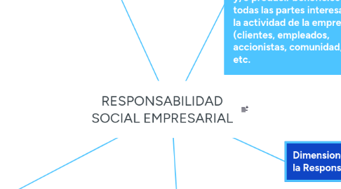 Mind Map: RESPONSABILIDAD SOCIAL EMPRESARIAL