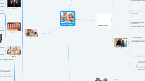 Mind Map: ADULTEZ TARDÍA