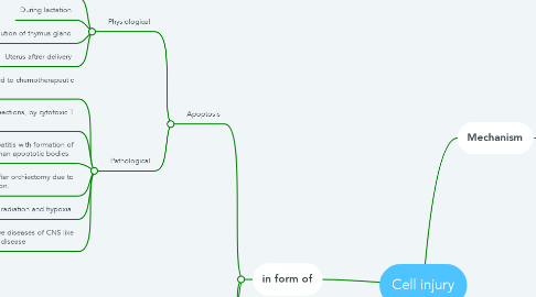 Mind Map: Cell injury
