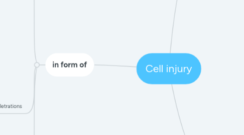 Mind Map: Cell injury