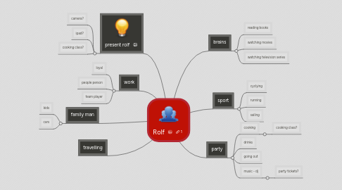 Mind Map: Rolf