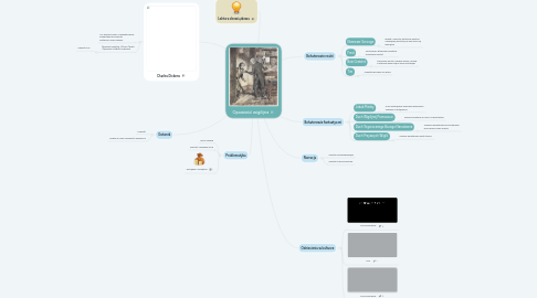 Mind Map: Opowieść wigilijna