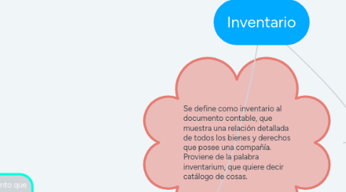 Mind Map: Inventario