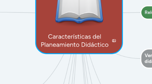 Mind Map: Características del Planeamiento Didáctico