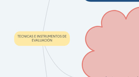 Mind Map: TECNICAS E INSTRUMENTOS DE EVALUACIÓN