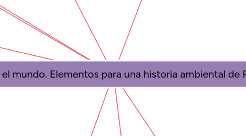 Mind Map: El Istmo en el mundo. Elementos para una historia ambiental de Panamá