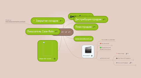 Mind Map: Меню