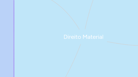 Mind Map: Direito Material