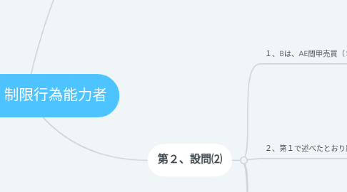 Mind Map: 第1問 制限行為能力者