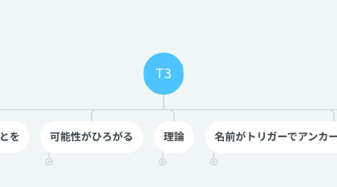 Mind Map: T3