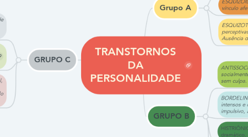 Mind Map: TRANSTORNOS DA PERSONALIDADE