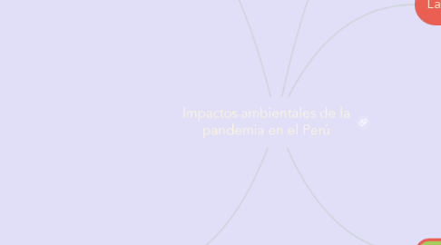 Mind Map: Impactos ambientales de la pandemia en el Perú