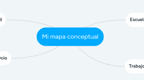 Mind Map: Mi mapa conceptual