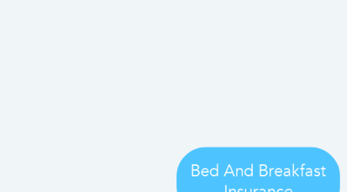 Mind Map: Bed And Breakfast Insurance
