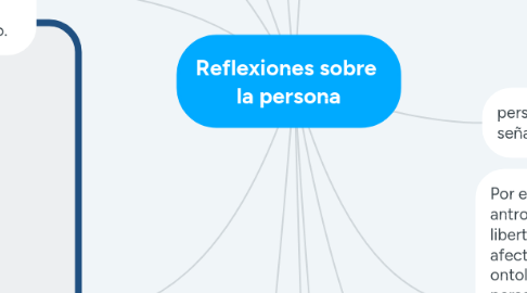 Mind Map: Reflexiones sobre la persona