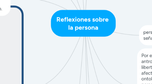 Mind Map: Reflexiones sobre  la persona