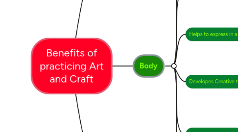 Mind Map: Benefits of practicing Art and Craft