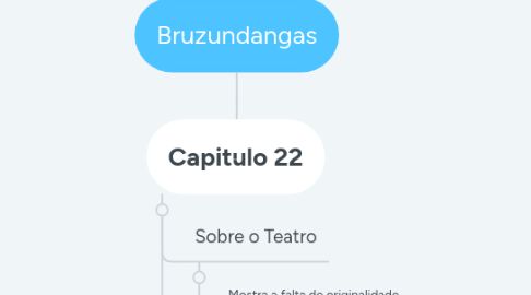 Mind Map: Bruzundangas